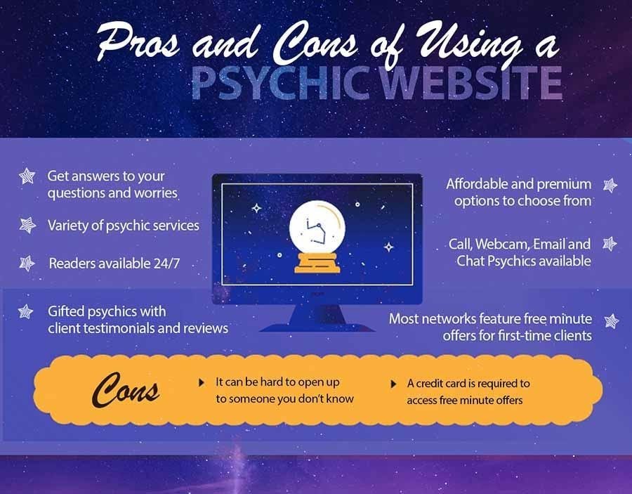 Psychic free online chat for with a Top 10