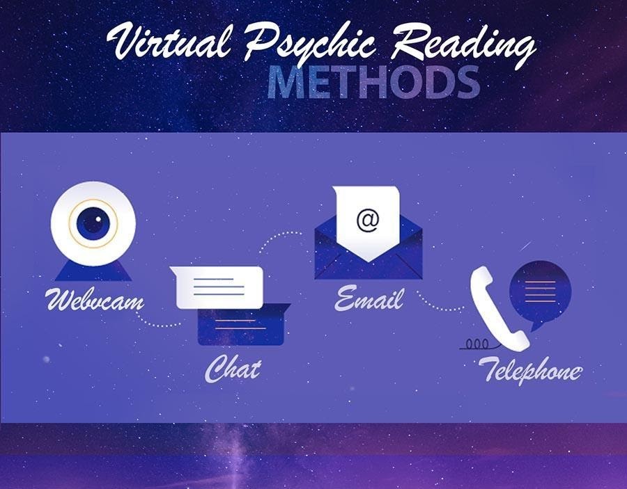 Medium Chat Rooms